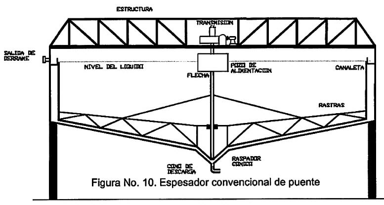 figura-no-10