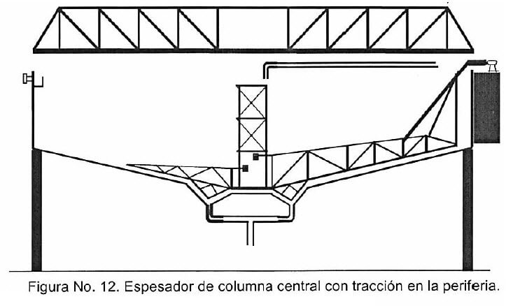 figura-no-12