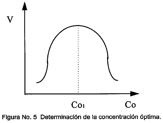 figura-no-5