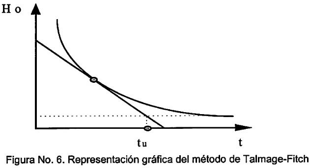 figura-no-6