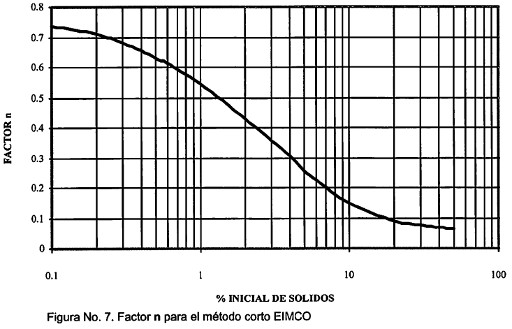 figura-no-7