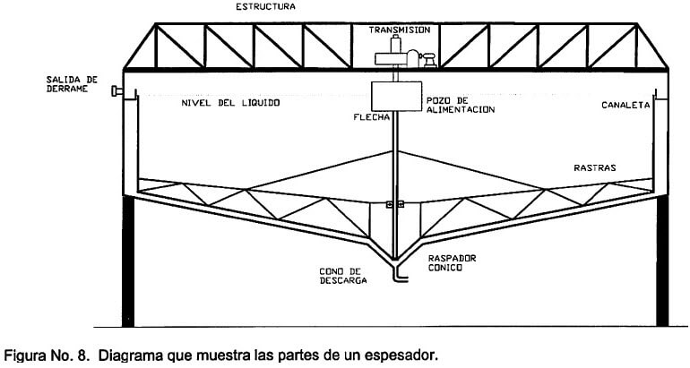 figura-no-8