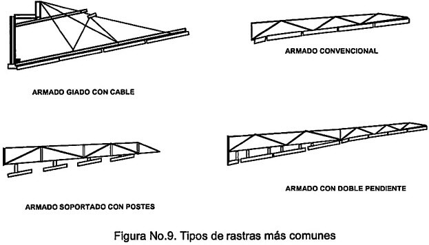 figura-no-9