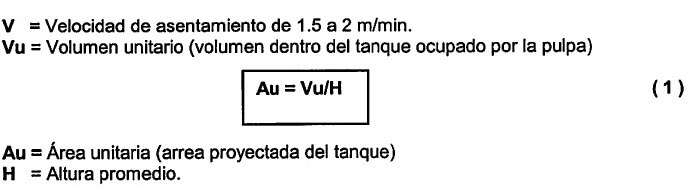 formulas