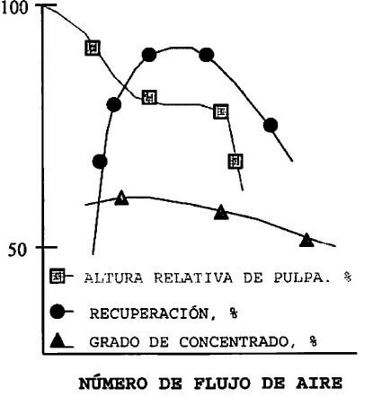 nuhero-de-flujo-de-aire