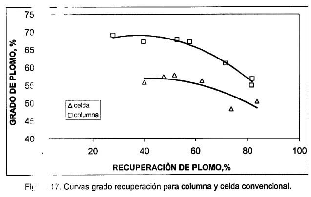 recuperacion-de-plomo