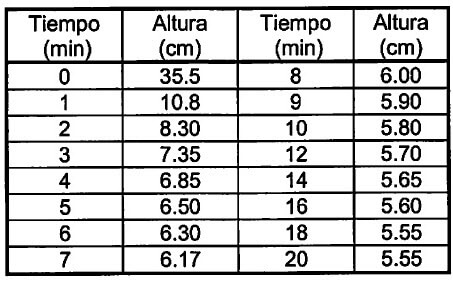 resultados