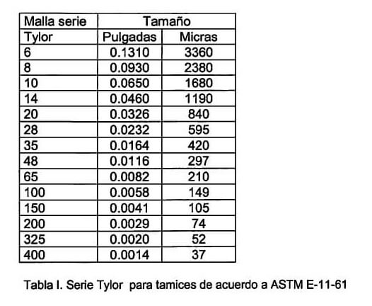 serie-tylor-e1447004836813