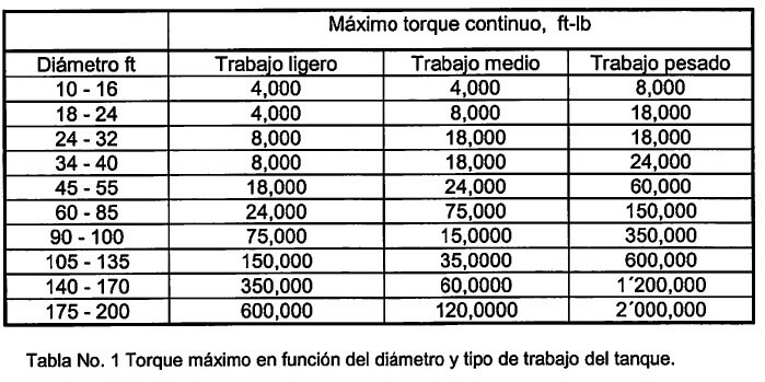 table-no-1