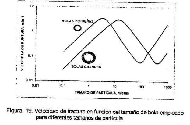 velocidad-de-e1447009659205