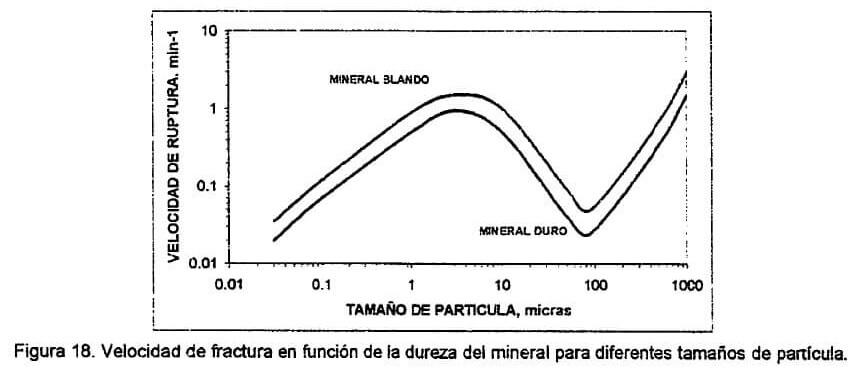 velocidad-de-fractura-e1447009476444