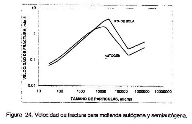 velocidad-e1447010680597