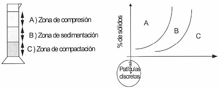 paticulas-discretas