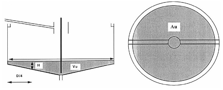 vista-transversal