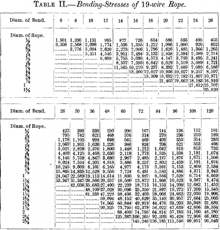 How To Calculate The Size Of A Mine Hoisting System