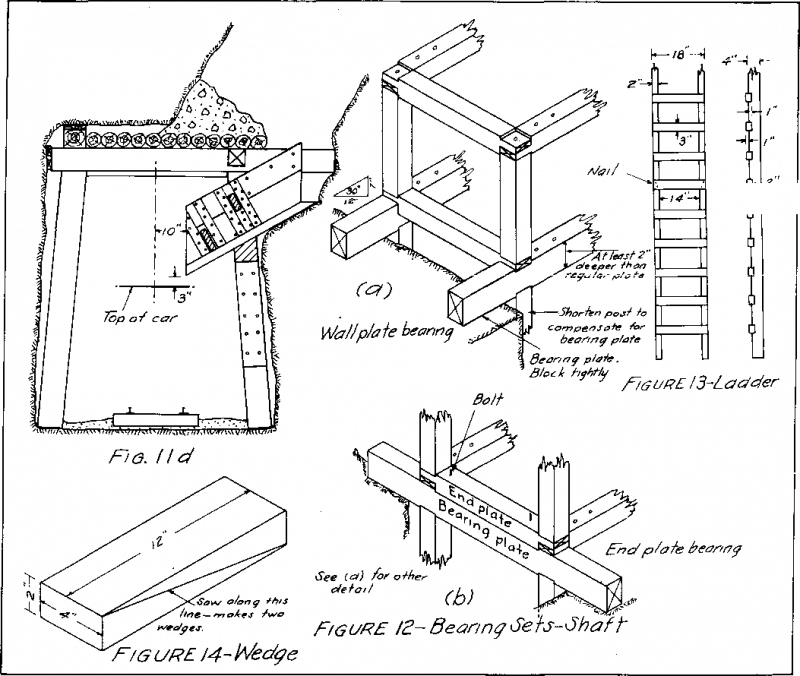 Underground Mine Timbering & Support