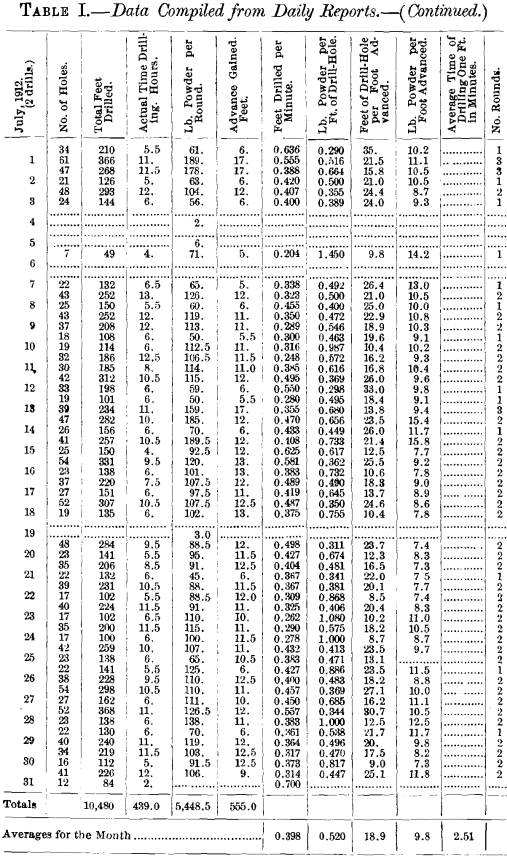 Tunnel Construction Cost