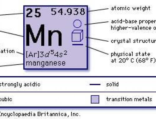 Casting Manganese Steel Liners for Mills or Crushers - 911 Metallurgist