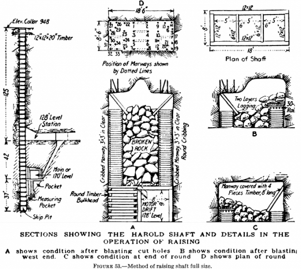 shaft sinking methods mining bitcoins