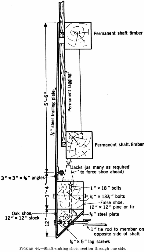 mine-shaft-sinking-methods