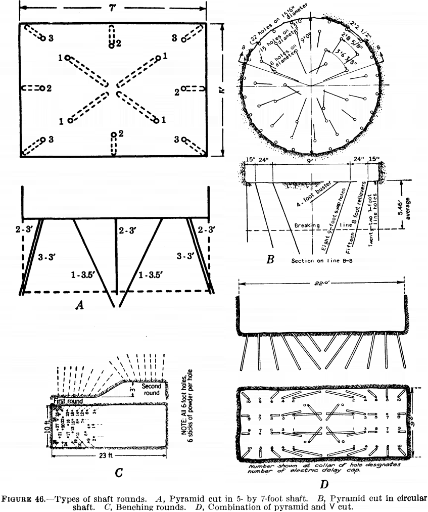 mine-shaft-sinking-methods