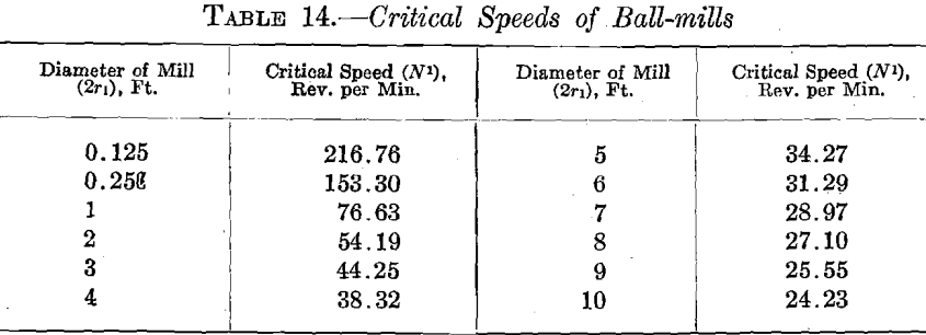 ball-mill-grinding-theory-crushing-motion-action-inside