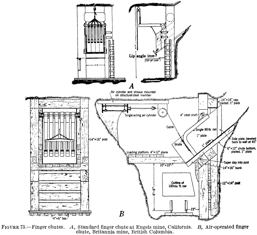 Underground Ore Loading Chutes; Ore Chute Design