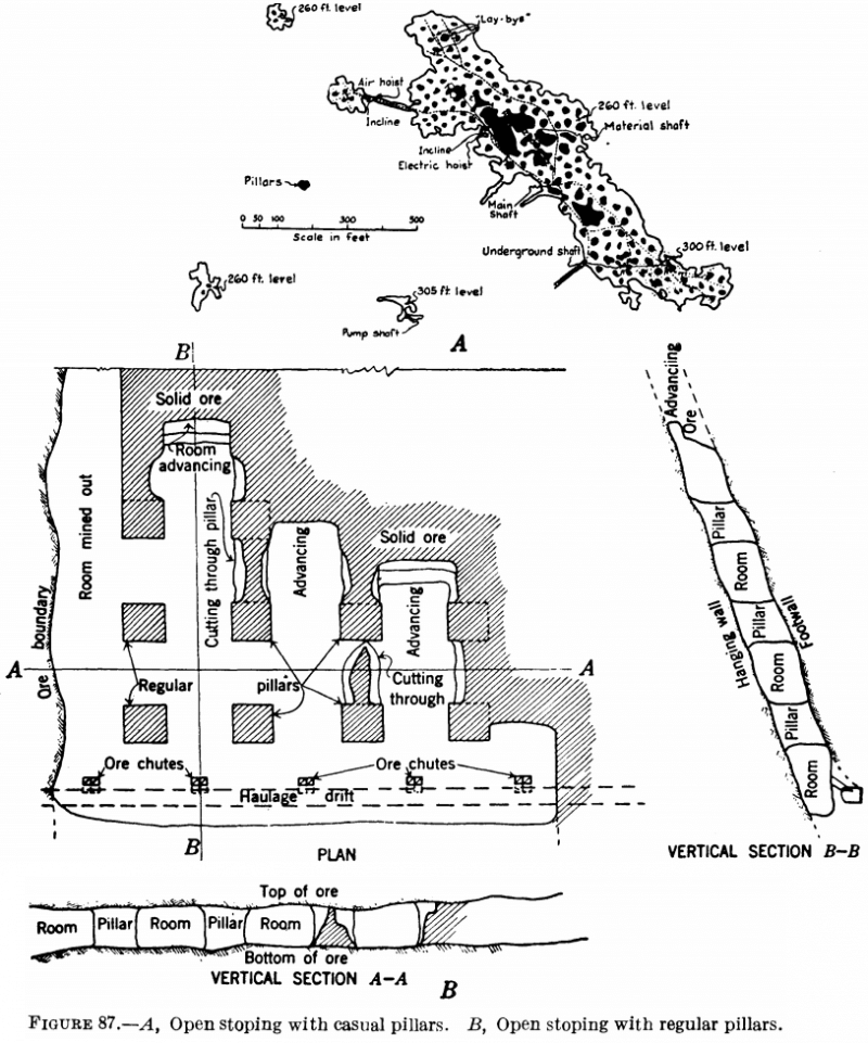stoping-mining-methods
