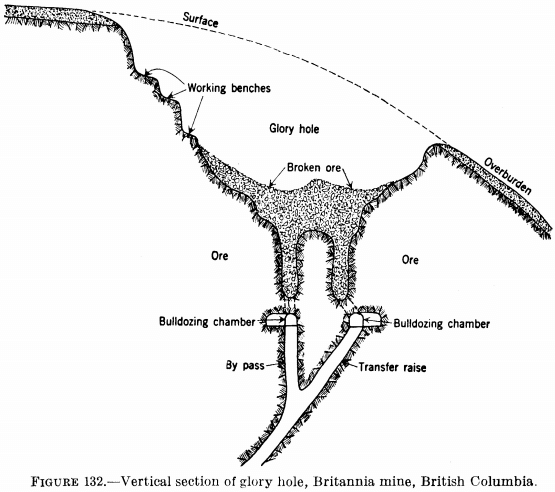 open-pit-mining-methods