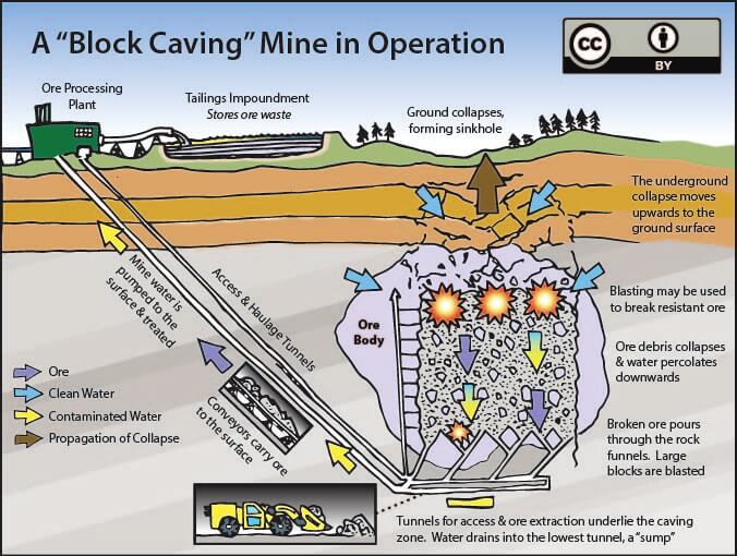 stoping-mining-methods