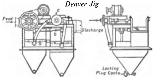 duplex mineral jig