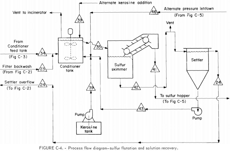 Remove Sulphur Dioxide from Lead Smelter by Citrate Process