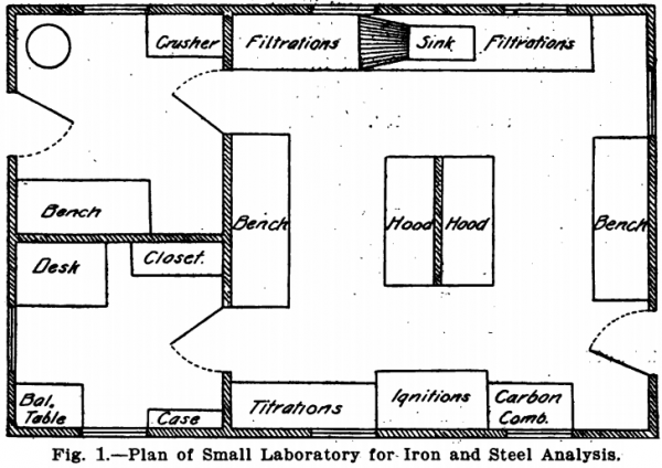 Analytical Laboratory Design & Equipment