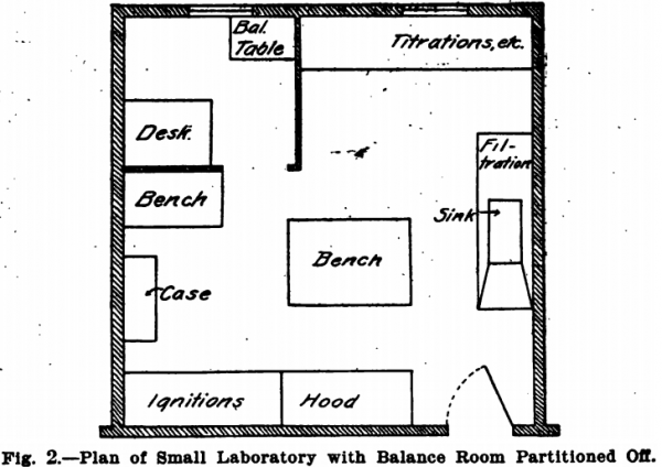 Analytical Laboratory Design & Equipment