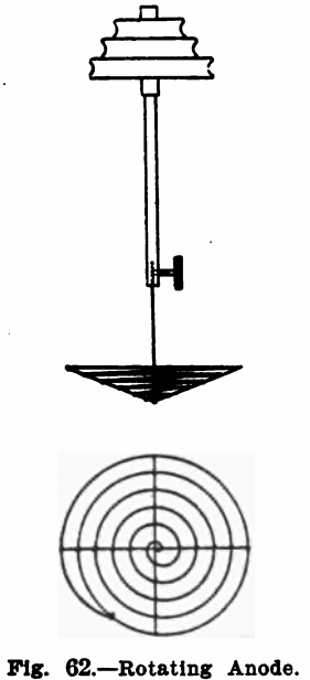 Electrochemical Analysis Equipment - 911Metallurgist