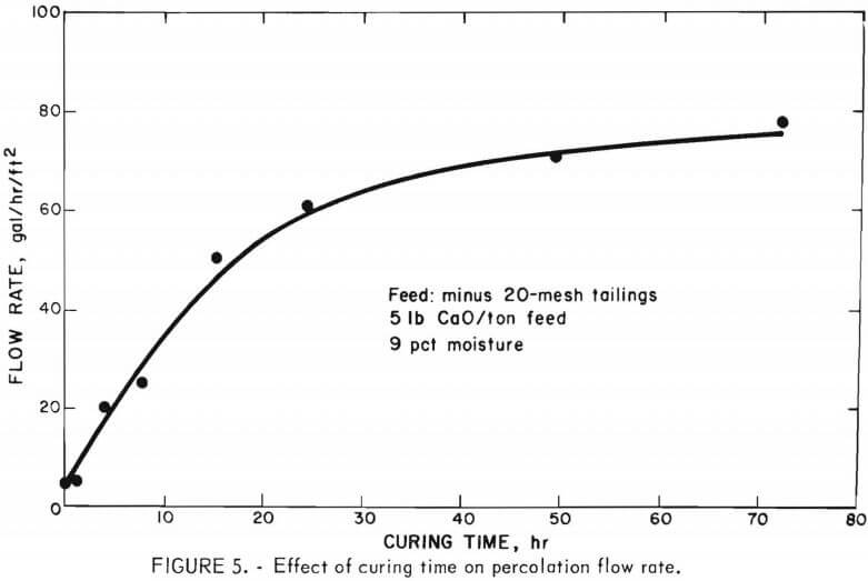 Percolation Number What Is A Good Percolation Rate at Kendra Thomas blog