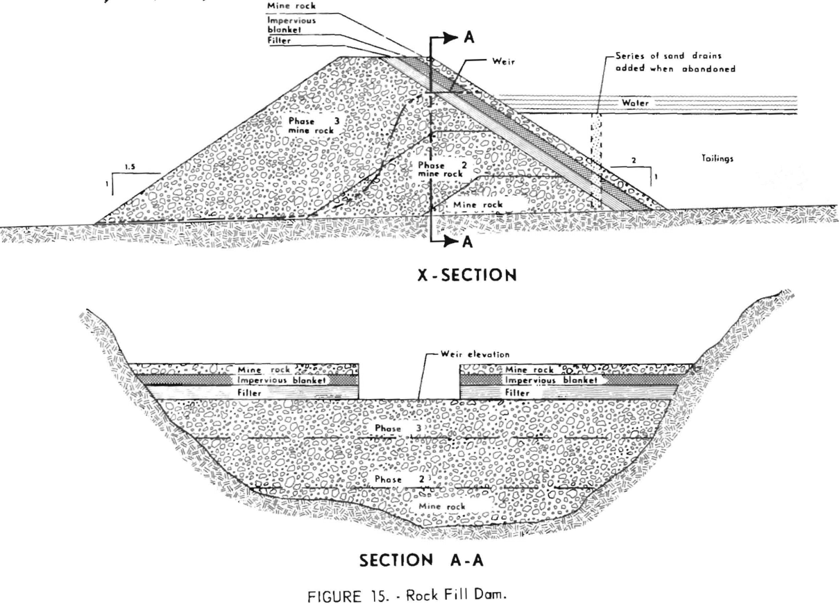 Design a Dam for Mill Tailings