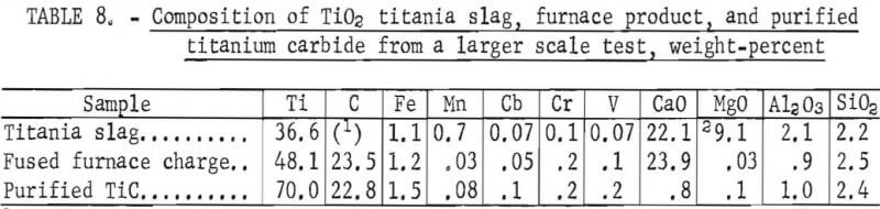 Chlorination of Titanium Carbide - 911Metallurgist