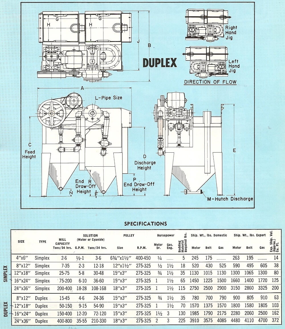 Mineral Jig Concentrator - 911Metallurgist