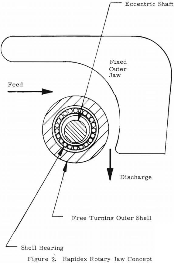 Portable Jaw Crusher