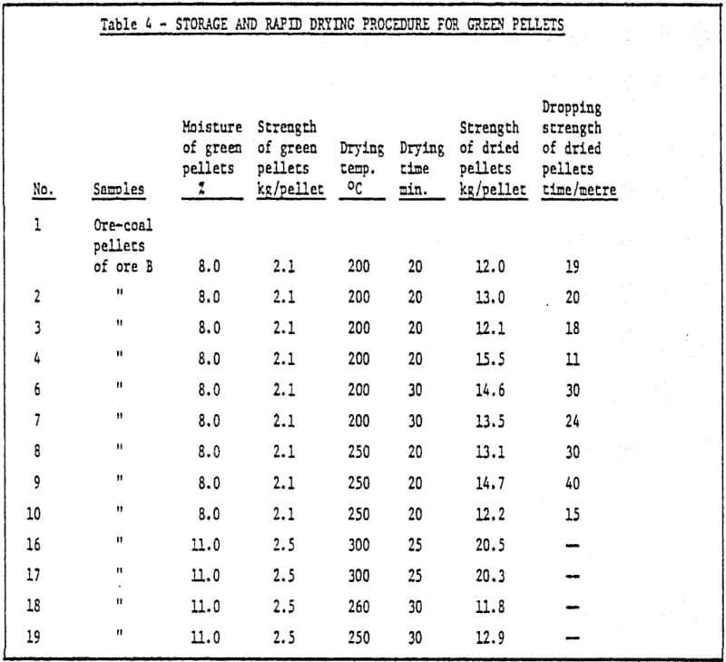 Pellet Cold Bonding - 911Metallurgist