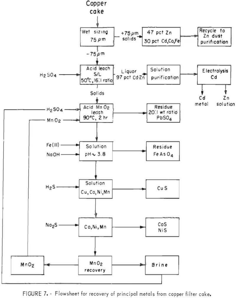 Zinc Plating Process Flow Chart