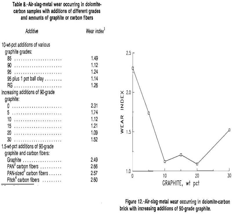 graphite grades