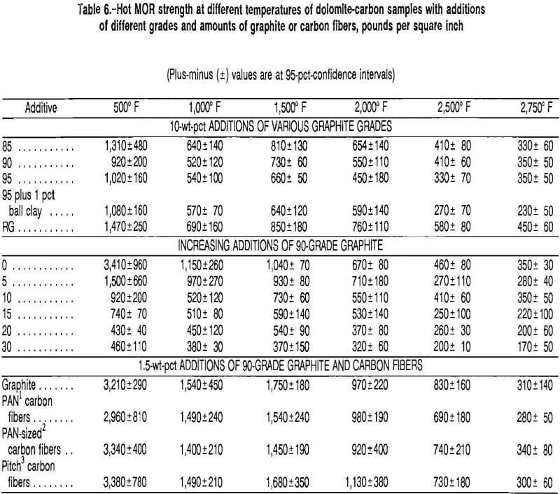 graphite grades