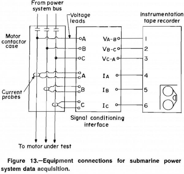 How to Predict Electric Motor Failures