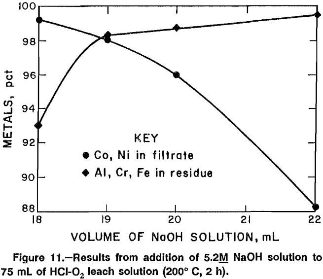 Recycle Superalloy Scrap Metals