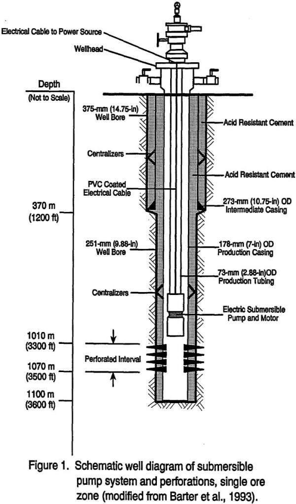 In Situ Mining Well Construction