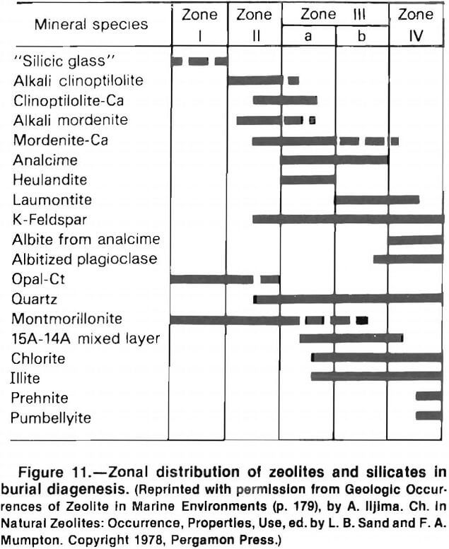 Zeolite Mineral Uses