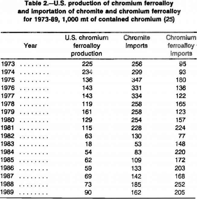 chromium oxide market