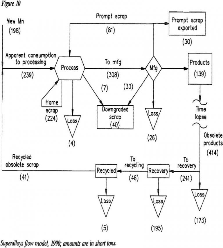 Manganese Recycling - 911Metallurgist